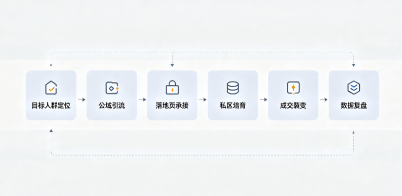凤城市AI 搜索获客深度解析：把握生成式搜索红利，抢占 AI 智能体流量入口