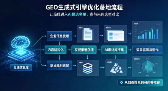 凤城市B端采购决策：GEO优化藏着哪些全新机会？