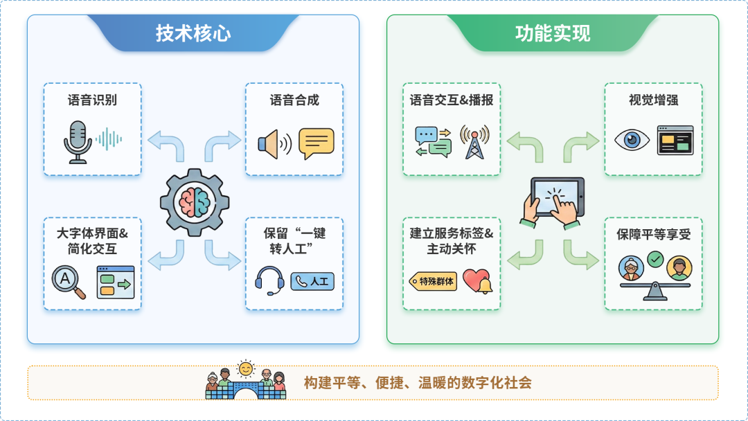 凤城市AI生态｜多AI智能体GEO优化全流程：从内容创作到发布实操指南
