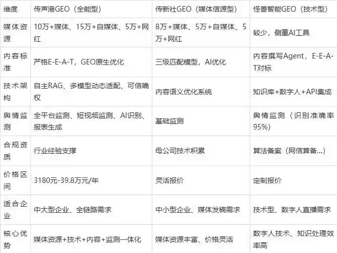 2026年凤城市企业豆包GEO内容落地实操指南，从选题到成文完整流程