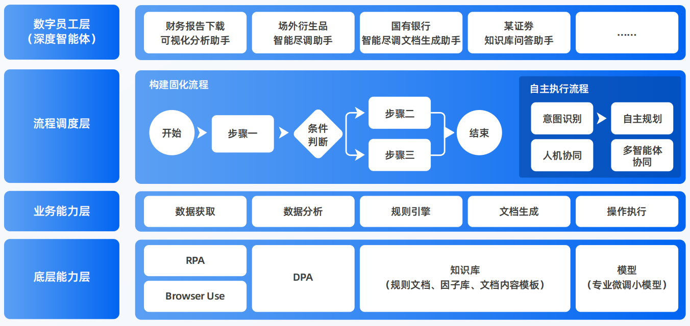 凤城市AI智能体工程搭建指南：架构设计、工具链与生产环境优化方案