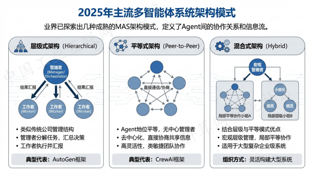 凤城市 AI 智能体商业应用探析：智能自主程序助力企业数字化升级
