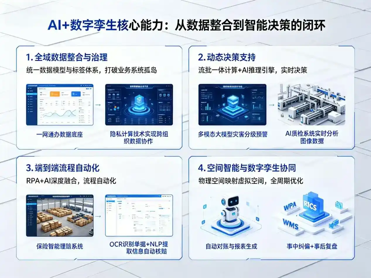 AI大模型落地优化服务｜解决凤城市企业大模型响应慢、输出不准、成本偏高问题