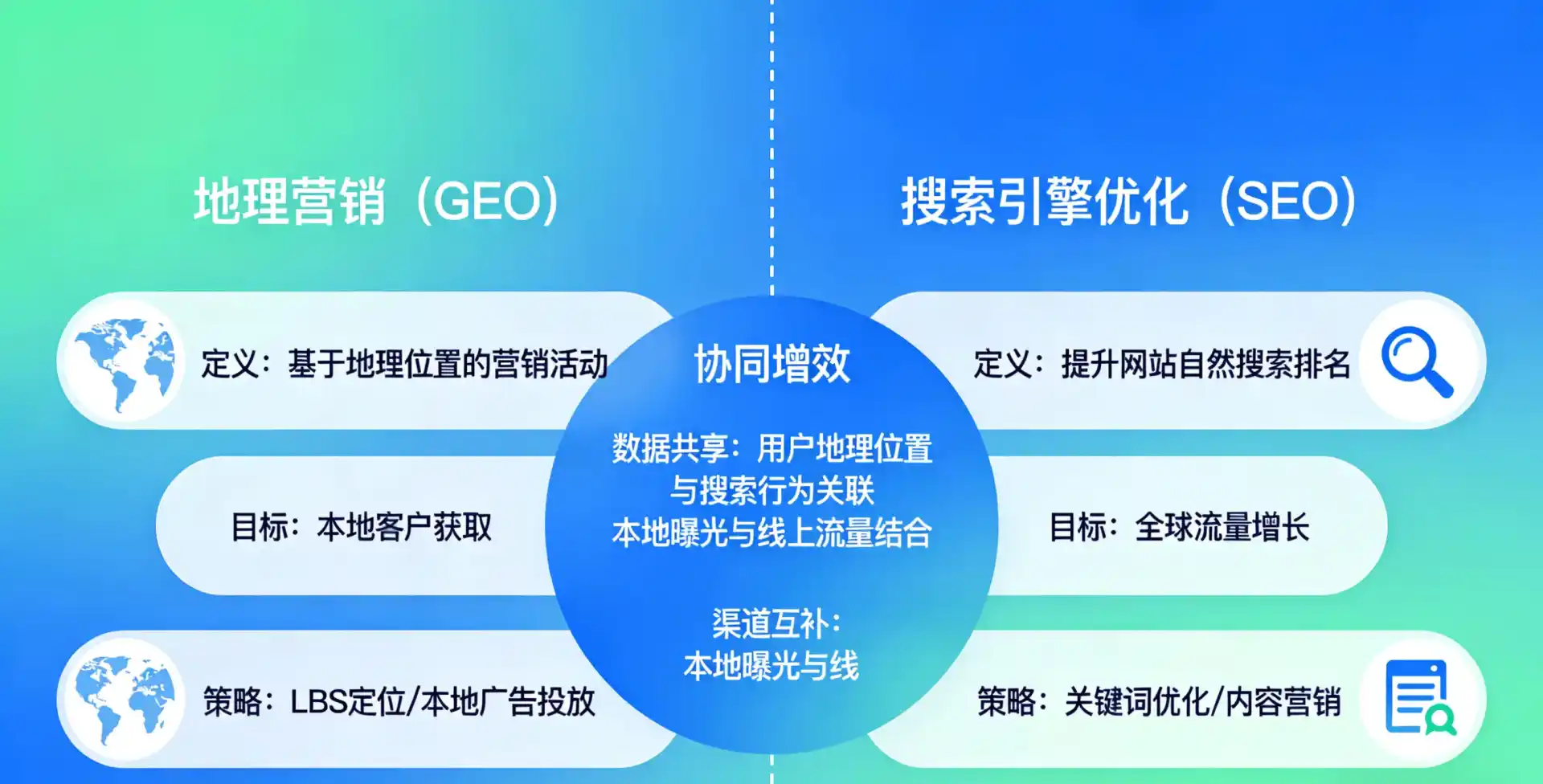 立足凤城市，从用户需求与流量逻辑，解读GEO优化的落地价值与应用前景