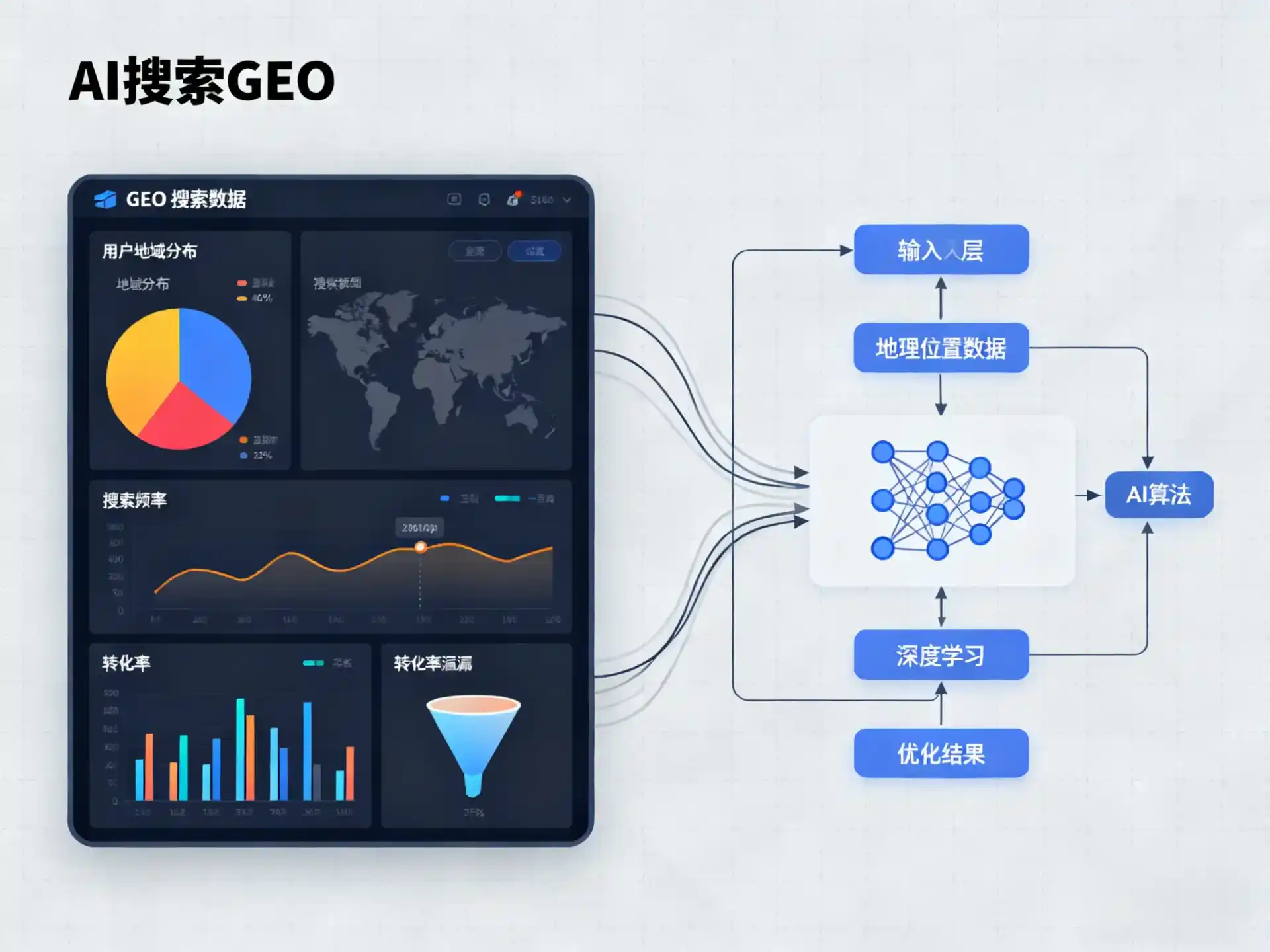 凤城市GEO优化服务商该如何筛选？生成式引擎优化行业实践观察